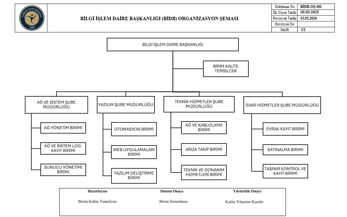 ORGANİZASYON ŞEMASI